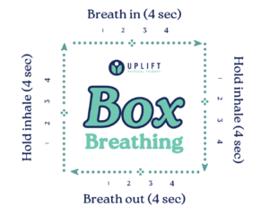 Graphic showing instructions for box breathing technique to calm the nervous system during stress or pain.