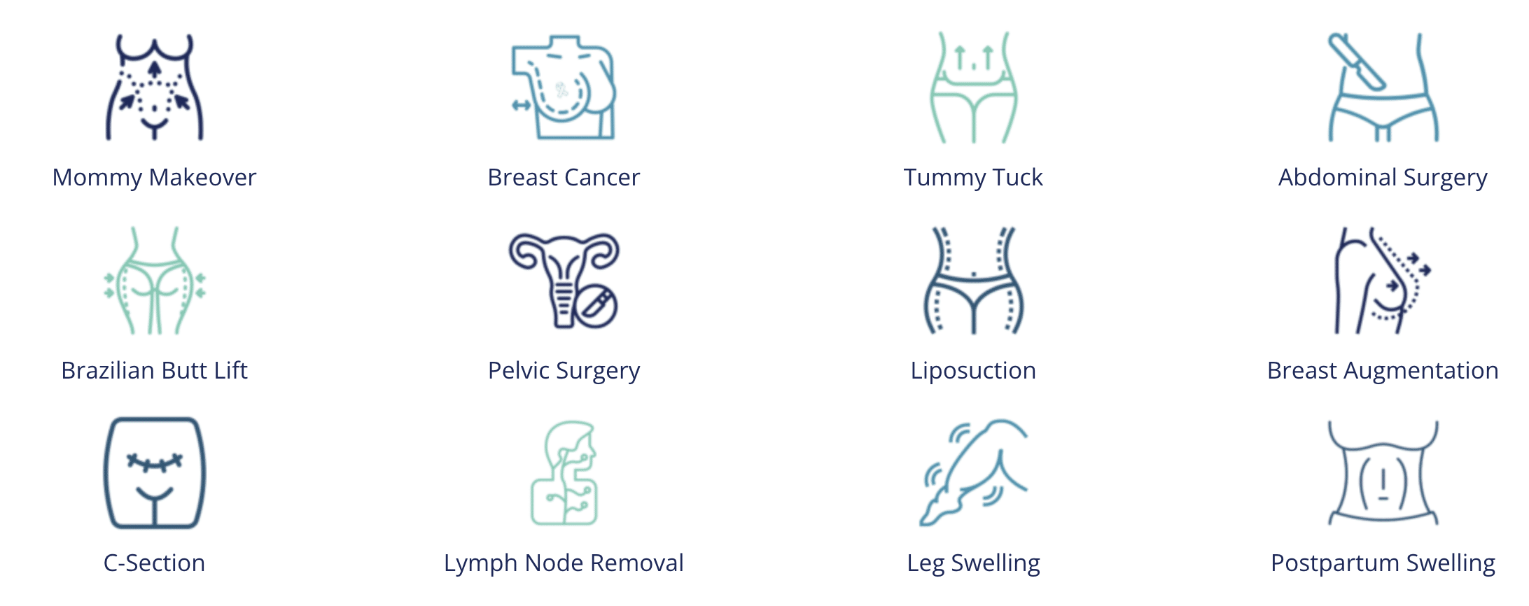 graphic of Uplift PT clients in San Antonio TX that can benefit most from lymphatic massage