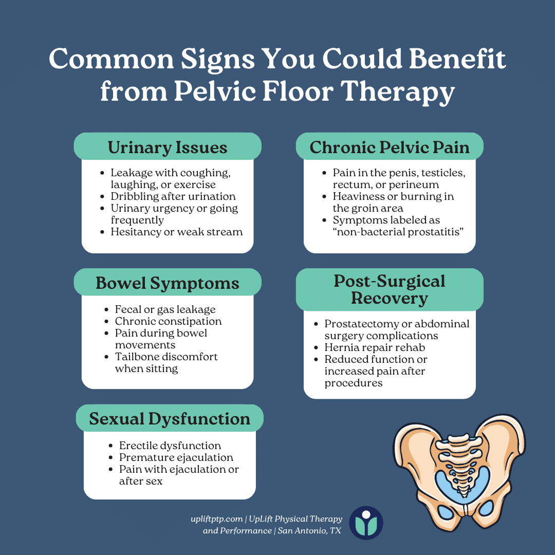 Who Can Benefit From Pelvic Floor Physical Therapy for Men | Infographic