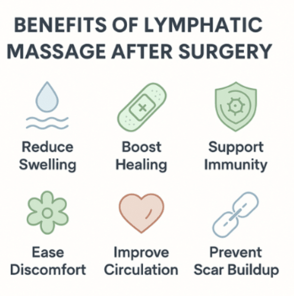 benefits of lymphatic massage after surgery including reducing swelling boosting healing and preventing scar buildup