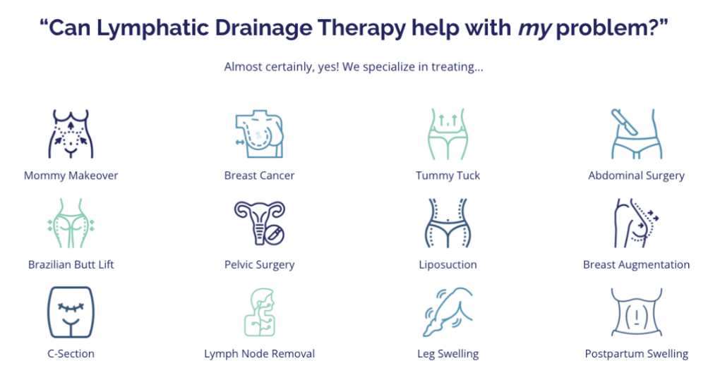 lymphatic drainage therapy conditions treated including tummy tuck c-section pelvic surgery and postpartum swelling