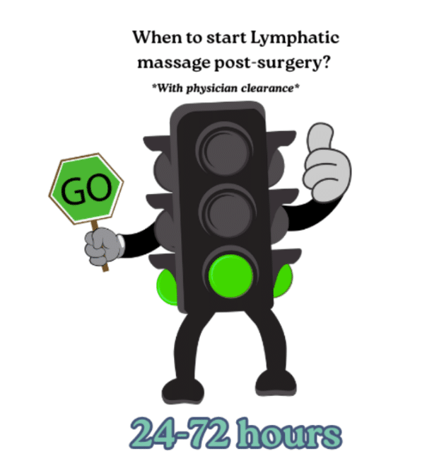 when to start lymphatic massage after surgery 24 to 72 hours with physician clearance